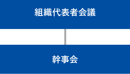 イラスト：地区連絡会の機関運営図。組織代表者会議のもと、幹事会を設置。